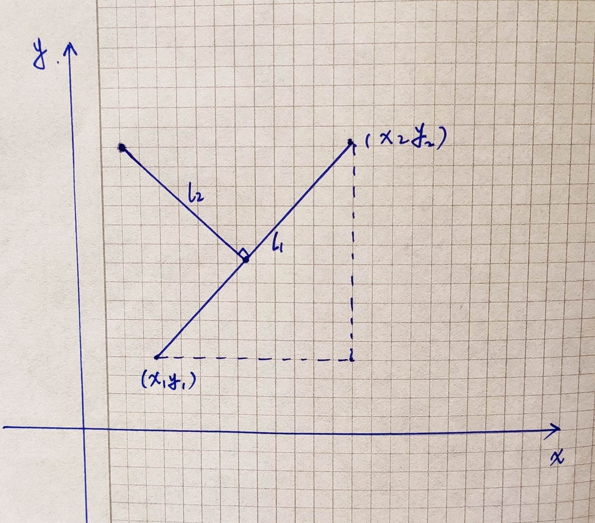 控制点示意图1