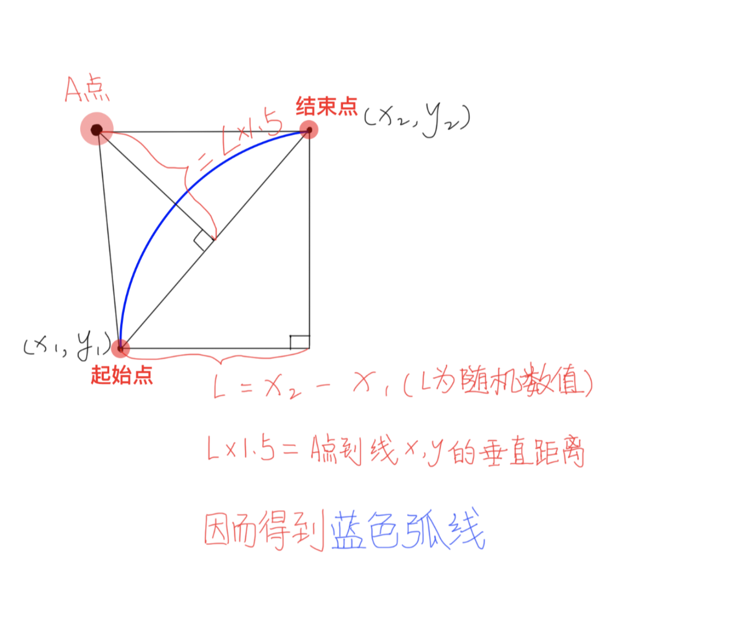 控制点示意图